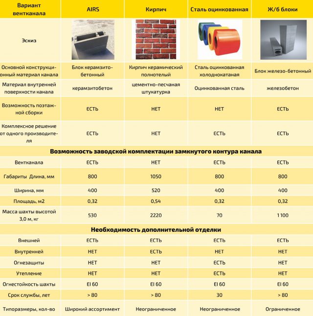Вентиляционные керамзитобетонные блоки в Астрахани